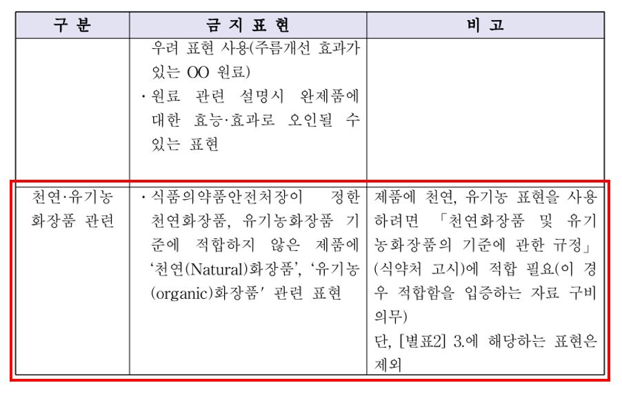 기존 천연_유기농 화장품의 표현 기준